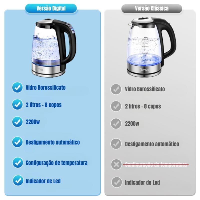 Chaleira Elétrica 2L em Vidro e Inox 110v/220v - Zatto